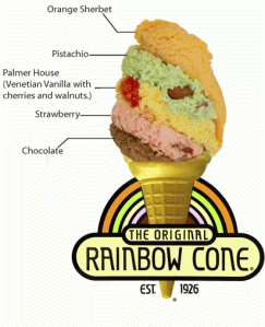 rainbowcone